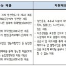 우수상회 - 동대문구 답십리로63길 106 | 우수상회