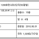 휴먼시아 티스토리