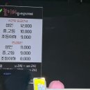 성신로 | 고양/일산 실내데이트 추천 실내낚시카페 화정역점 아이와 가볼만한 곳/솔직후기