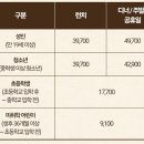 굿푸드마켓연수점 | [후기] 빕스 송도점 이용후기 / 할인정보 총정리 (✨️네이버 얼리예약 / G마켓 할인권✨️)