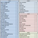 시립동대문실버케어센터 | 서울 우수 요양원 ① 강북, 노원, 도봉, 동대문, 성북, 중랑