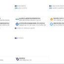 서울교육대학교부설초등학교 이미지