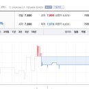 (주)에코트론 이미지