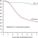 전립선암에서 수술이 불가능한 경우에는 방사선치료가 필요하다. Prostate cancer radiation therapy 이미지