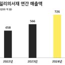 서재로 이미지