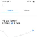 내 티맵 운전점수 대박인 듯 ㄷㄷ 97점 이미지