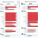 소토 저지 듀오는 역대급이 될수있는 듀오인듯 이미지