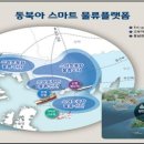 스마트물류