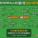 2019 폴란드 U-20 월드컵 결과 이미지