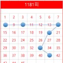 고고GoGo로또 티스토리