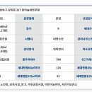 지에스25 성북꿈의숲 네이버블로그