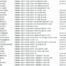 (주)벨킨스