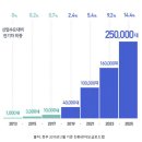 모터리얼