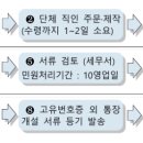 서정연 행정사사무소 이미지