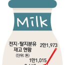 의서목장 서울경제