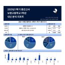 보평고등학교 내 이미지