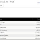 [쇼트트랙]2024 강원 동계 청소년 올림픽 대회-제2일 1000m 경기결과(2024.01.20-22/24 강릉) 이미지