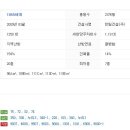낙생초등학교.판교원마을10단지 이미지