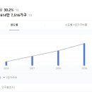 KCC2차아파트건물 이미지