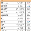 아인스동물병원 이미지