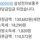 금보유전자 이미지