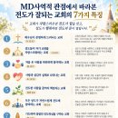 "MD사역적 관점에서 바라본 전도가 잘되는 교회의 7가지 특징" 이미지