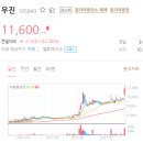 우진 주가 행보 기대될 수 밖에 없는 이유 이미지