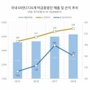 2019년 11월 12일 신문을 통해 알게 된 것 들 이미지