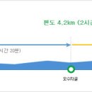 덕유산주유소 이미지