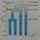 노자 도덕경 제 14 장. 視之不見(시지불견) - 해설본 이미지