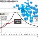 백석부동산공인중개사사무소 이미지