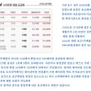 요즘 70만원씩(3기가) 간다는 스마트폰(3년약정 월정 기계값 포함) 29000원씩에 초절약해서 쓸수있는 방법 이미지