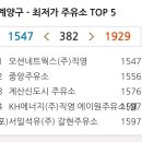 갈현주유소 이미지