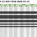 샤롯데부동산공인중개사사무소 이미지