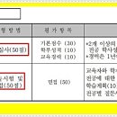 신라대학교 교육대학원 이미지