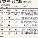 형제바이오 이미지
