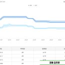 목련경락 네이버블로그