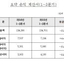 태전엔지니어링