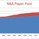 ESPN NBA Insider: 역대 가장 위대한 팀으로 조던의 불스냐 커리의 워리어스냐? 이미지