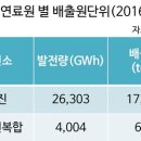 대신가스 이미지