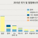 (주)청정에너지 이미지