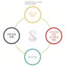 세하정보시스템 네이버블로그
