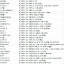 홈플러스 부산감만점(주) 이미지