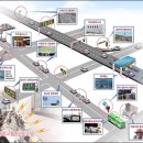 안성대로 이미지