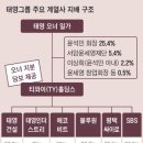 태영전자 이미지