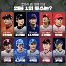 [KBO] 2024시즌 10개 구단 연봉 1위 투수는? 이미지