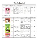 가족관계 이미지