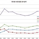 (주)청우건설 이미지