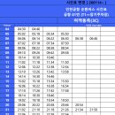 ✈️ 인천공항 장기주차장 실제 이용 후기 (T1 P1)