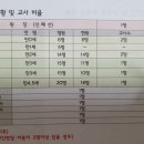 단이슬어린이집 이미지